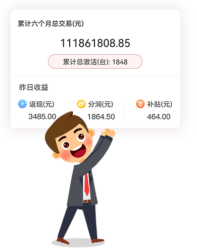 交易量